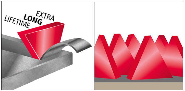 Bande pour ponceuse portative Sia Siawood X 75x533 P80 / 10pce